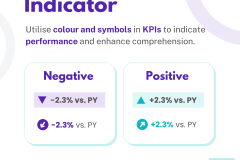 Build a better BAN / KPI 2 - 8
