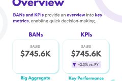 Build a better BAN / KPI 2 - 2