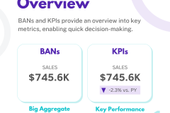 Build a better BAN / KPI - 2