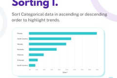 Build a better BAR CHART - 5