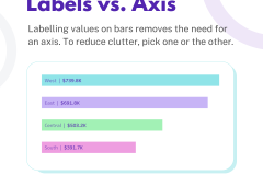 Build a better BAR CHART - 7