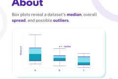 Build a better BOX PLOT - 2