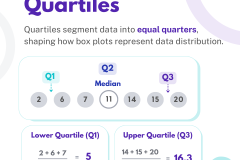 Build a better BOX PLOT - 3