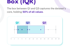 Build a better BOX PLOT - 4