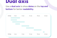 Build a better GANTT CHART - 7