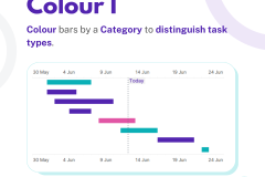 Build a better GANTT CHART - 9