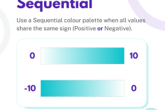 Build a better HEAT MAP - 10