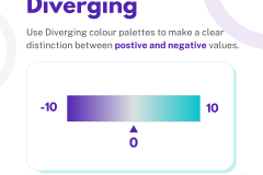 Build a better HEAT MAP - 11