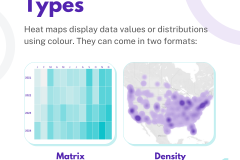 Build a better HEAT MAP - 2