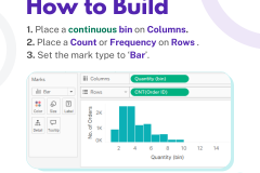 B2VB - Build a better HISTOGRAM - 3