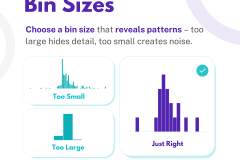 B2VB - Build a better HISTOGRAM - 5