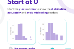 B2VB - Build a better HISTOGRAM - 6