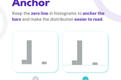 B2VB - Build a better HISTOGRAM - 7