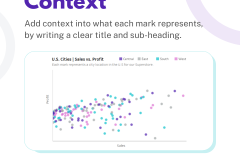 Build a better SCATTERPLOT - 5