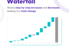 Change OVER TIME - 10