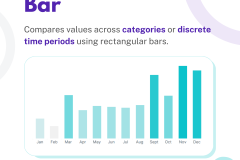 Change OVER TIME - 3