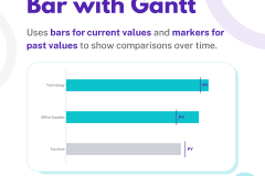 Change OVER TIME - 4