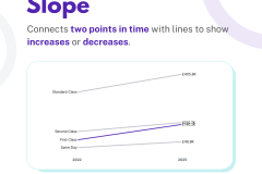 Change OVER TIME - 5