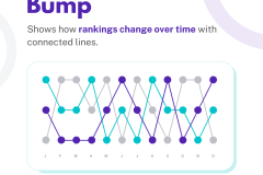 Change OVER TIME - 6