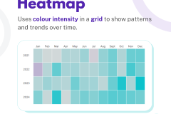Change OVER TIME - 9