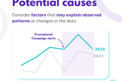 EXPLANATORY ANALYSIS - 9