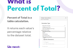 Percent of Total - 2