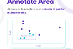 Using ANNOTATIONS - 6