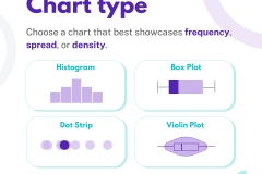 Charts - Distribution - 2
