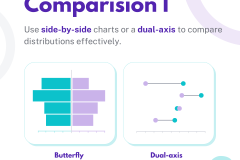 Charts - Distribution - 3