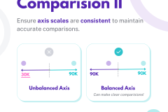 Charts - Distribution - 4