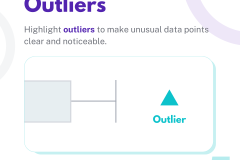 Charts - Distribution - 6