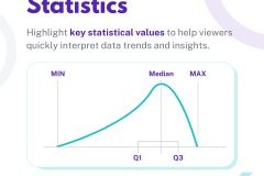 Charts - Distribution - 7