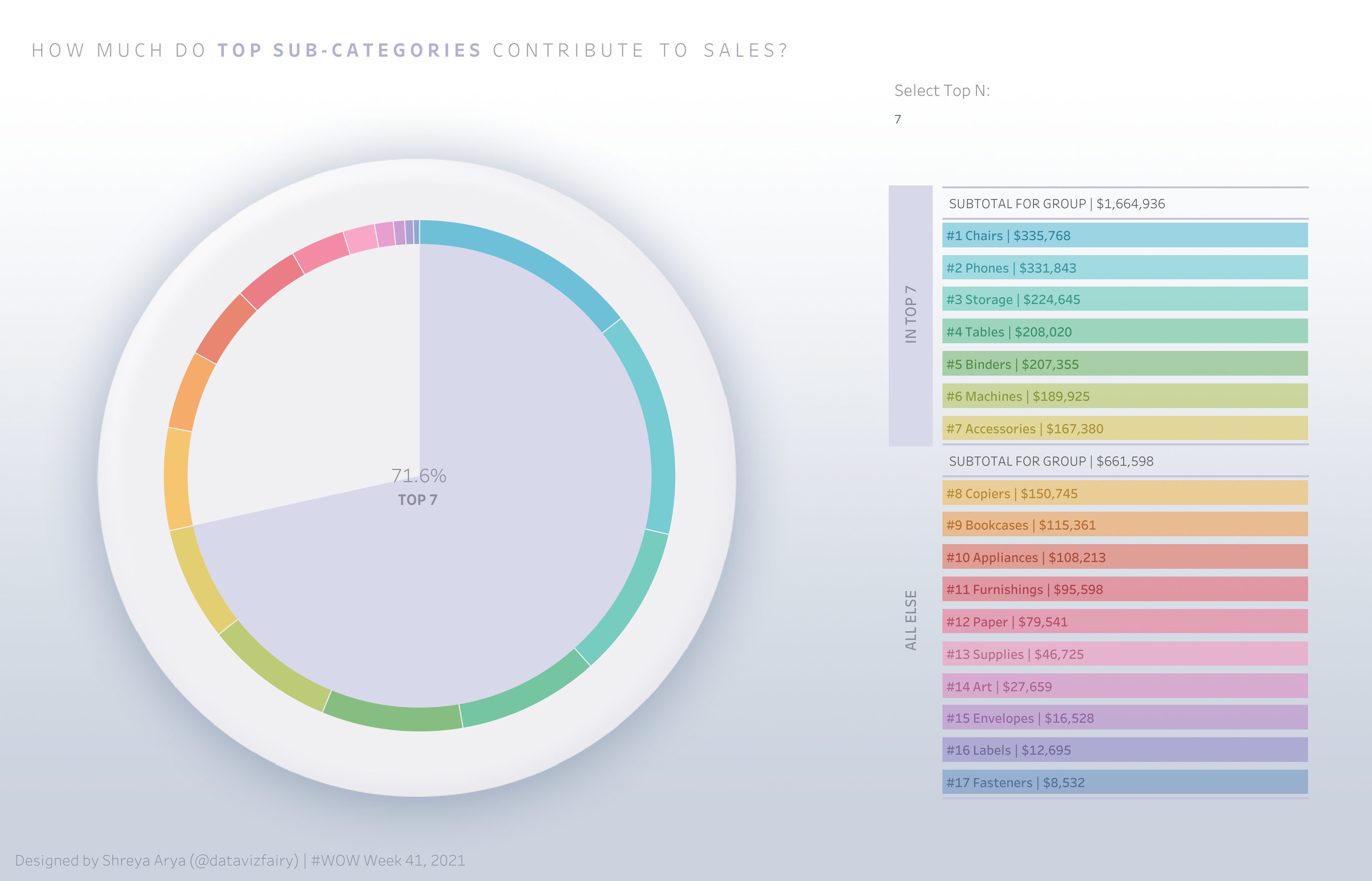 Adding a Transparent colour option to Tableau Desktop