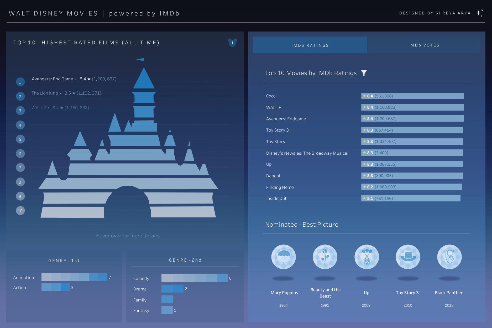 How to create a custom Polygon Shape Graph in Tableau