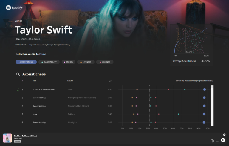 How to embed a Spotify player into Tableau Dashboards