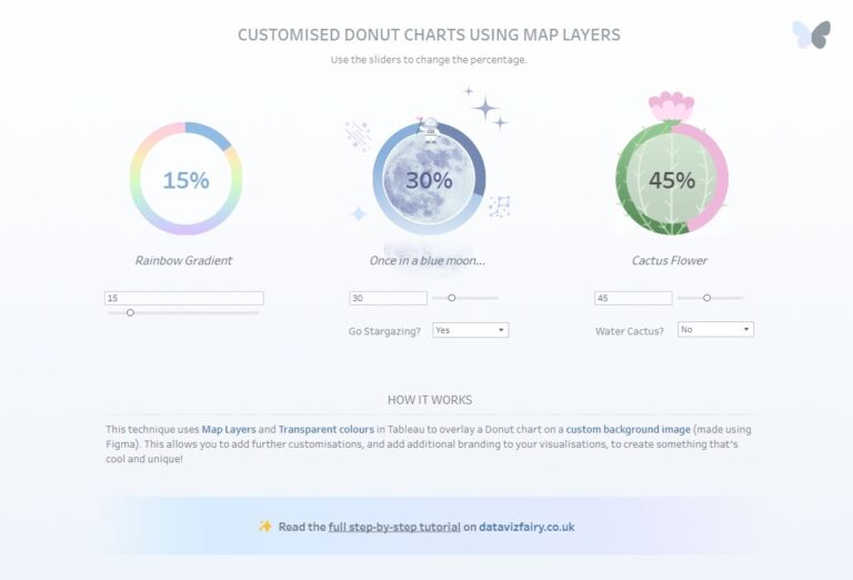 Build more customised Donut charts in Tableau using Map Layers