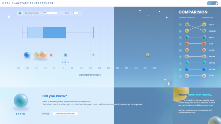 How to create a Light-Dark Mode viz in Tableau