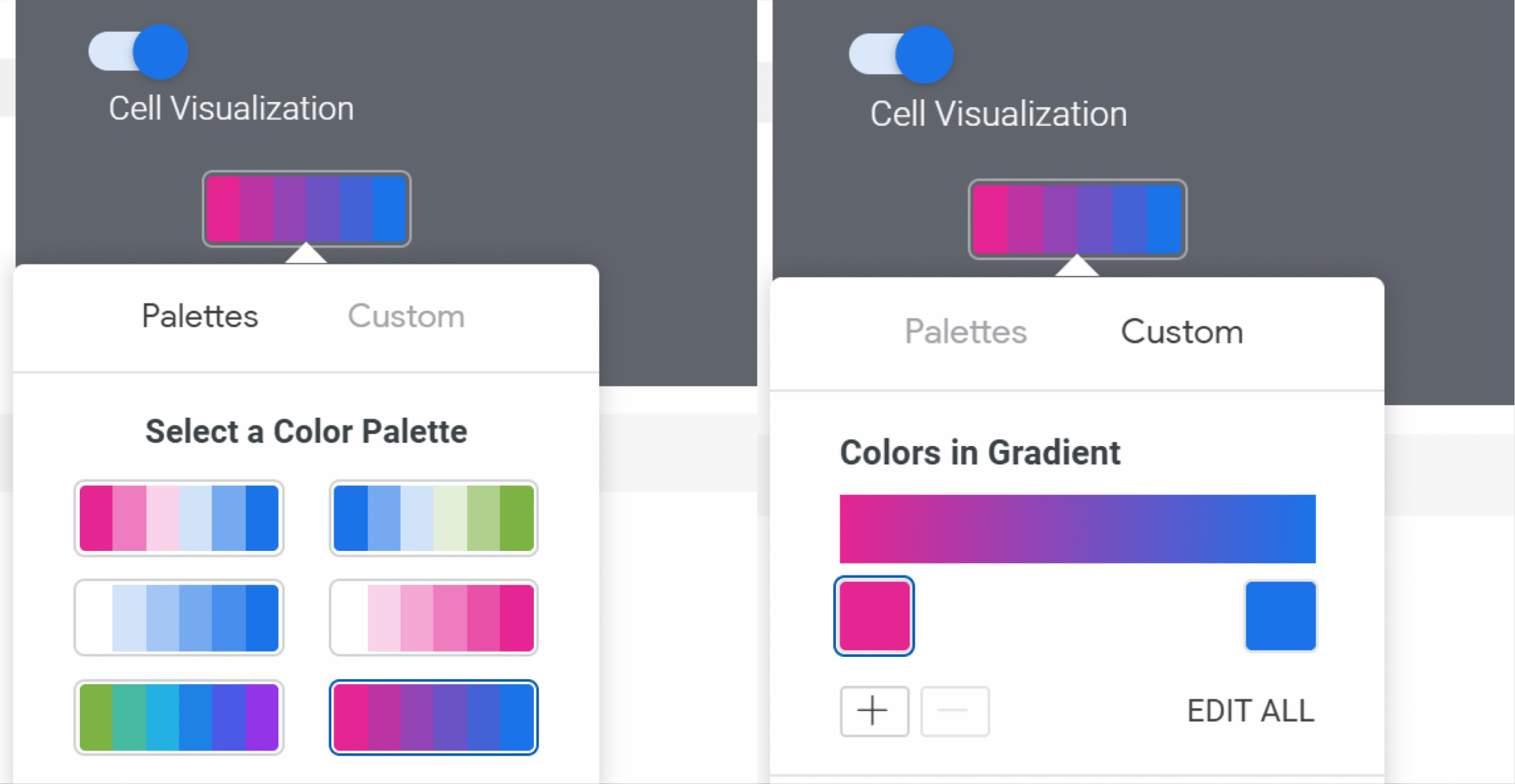 Google Looker: Colour formatting for Table Visualisations